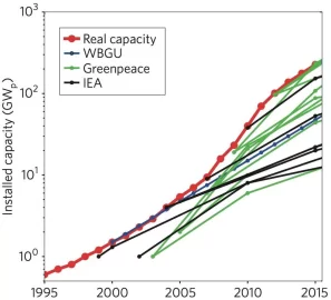 EIA: Renewable generation beats nuclear for two consecutive month