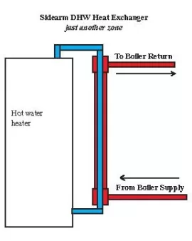 [Hearth.com] Wood-fired hydronic furnaces