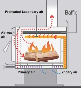 non-cat-stove-cross-section.jpg