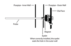 Fisher Stove/stove pipe temp gauge