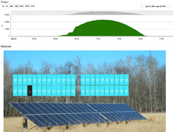 PVoutput solar website.