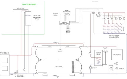 [Hearth.com] My proposed system, diagram up for comments