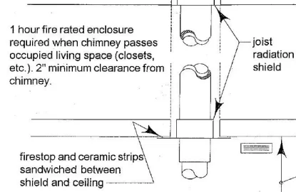 [Hearth.com] RSF Opel III Installation question