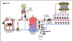 Requesting New Boiler Upgrade Design Help