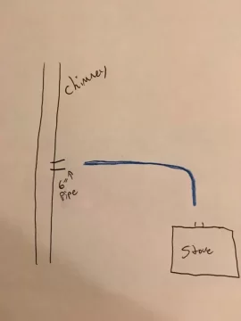 [Hearth.com] Help connecting BK princess to chimney