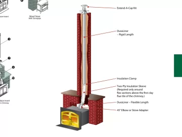 [Hearth.com] Insulate liner or not