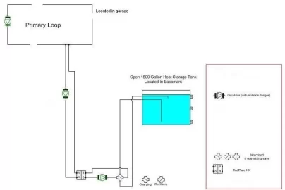 [Hearth.com] Stage 3: Storage