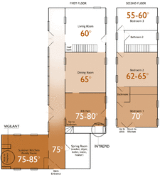 Sizing - how to guess your heating needs in terms of square footage.