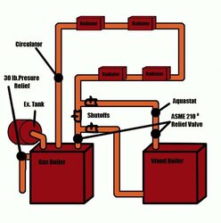 boiler system.jpg