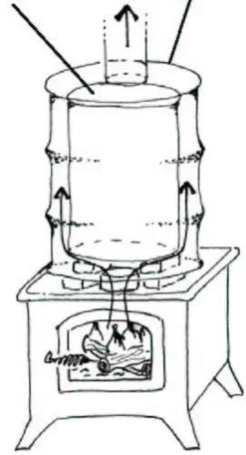 [Hearth.com] More heat from the flue pipe