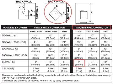 [Hearth.com] Clearance question