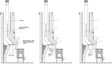 Jøtul 3 Install in Masonry Chimney