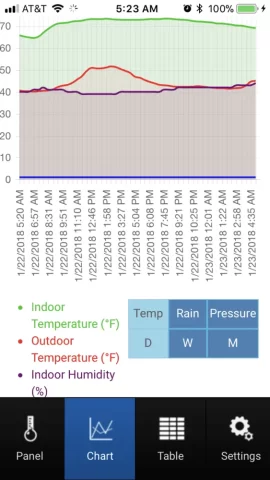 [Hearth.com] Blower on or off? Look at the charts.