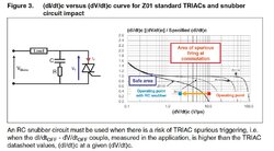 RC snubber circuits in Triac design.jpg