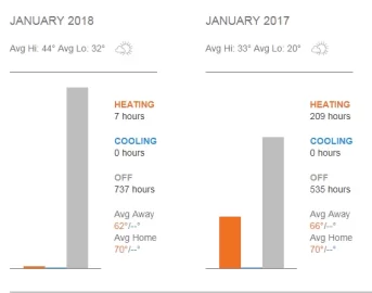 [Hearth.com] Mid Winter Update