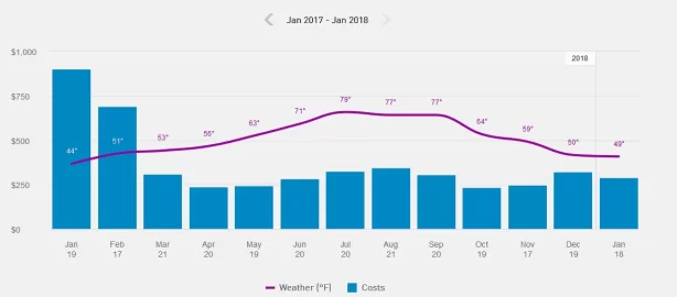 [Hearth.com] Mid Winter Update