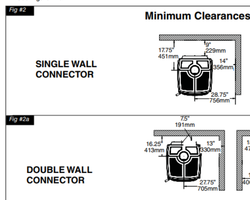 Clearances from back wall. Manufacturer Spec vs code.