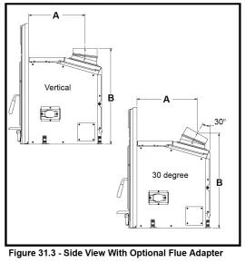 [Hearth.com] Newbie needs help with non-flush wood insert