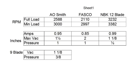[Hearth.com] Exhaust fan testing