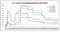 US-Income-Tax-Marginal-Rates-copy.png