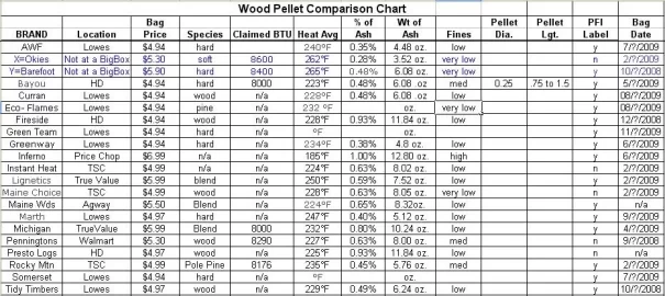 [Hearth.com] Holiday Cooking, What is Everyone Cooking in/on Their Pellet Stove This Year???