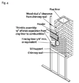 [Hearth.com] installation help