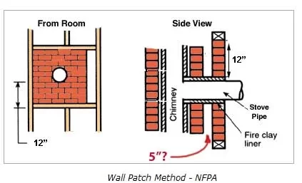 [Hearth.com] installation help