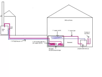[Hearth.com] Tenative storage plan for next year, please critique ...