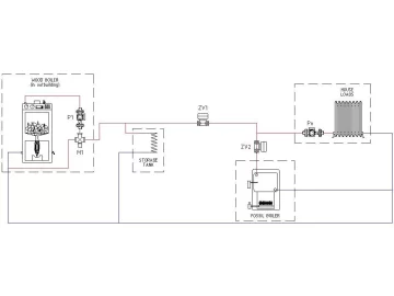 [Hearth.com] Tenative storage plan for next year, please critique ...