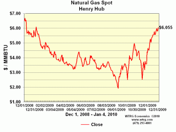 [Hearth.com] Wood vs Fuel Oil heating cost in Boston area....