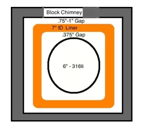 [Hearth.com] Chimney Liner Clearence Question