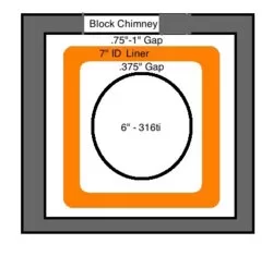 [Hearth.com] Chimney Liner Clearence Question