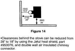 Ok to make a heat shield for the stove rather than the wall?
