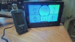 Remote temperature monitoring