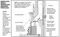 Draft sufficiency block-off plate vs full chimney liner