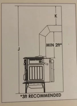 [Hearth.com] Buying new stove / Every dealer tells me their stove is the best on the market.  Lol