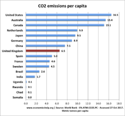 co2-emissions-per-capita.png