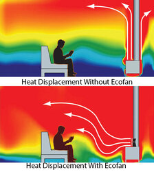 ecofan heat displacement1.jpg