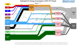 Energy_2017_United-States (1).png