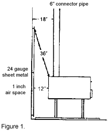 Wall Clearance Min. listed stoves.gif