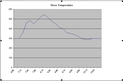 [Hearth.com] Proper Burning Techniques, part 2