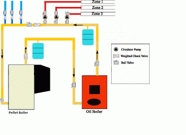 [Hearth.com] Boiler Control