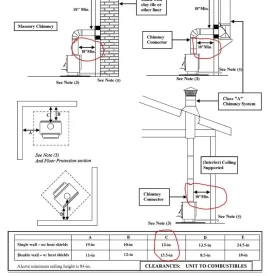 [Hearth.com] Which is the final call, the stove mfg. or the pipe mfg and NFPA211?