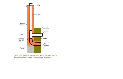 [Hearth.com] Liner question