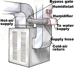 [Hearth.com] humidifier install questions