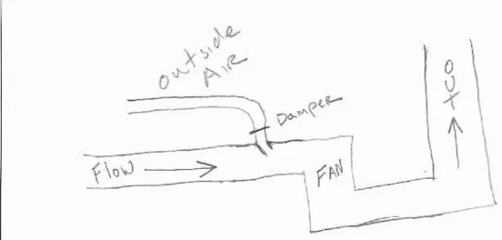 [Hearth.com] humidifier install questions