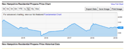 New Hampshire 5 year price chart.PNG