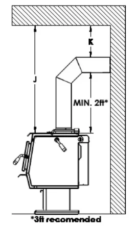 [Hearth.com] Installation Estimate