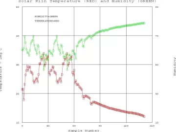 Help needed with DIY solar kiln control (FAN, etc) for drying wood