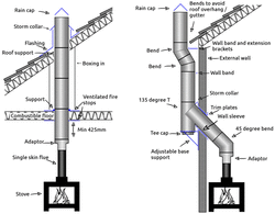 typical-internal-external-flue-system-2.gif